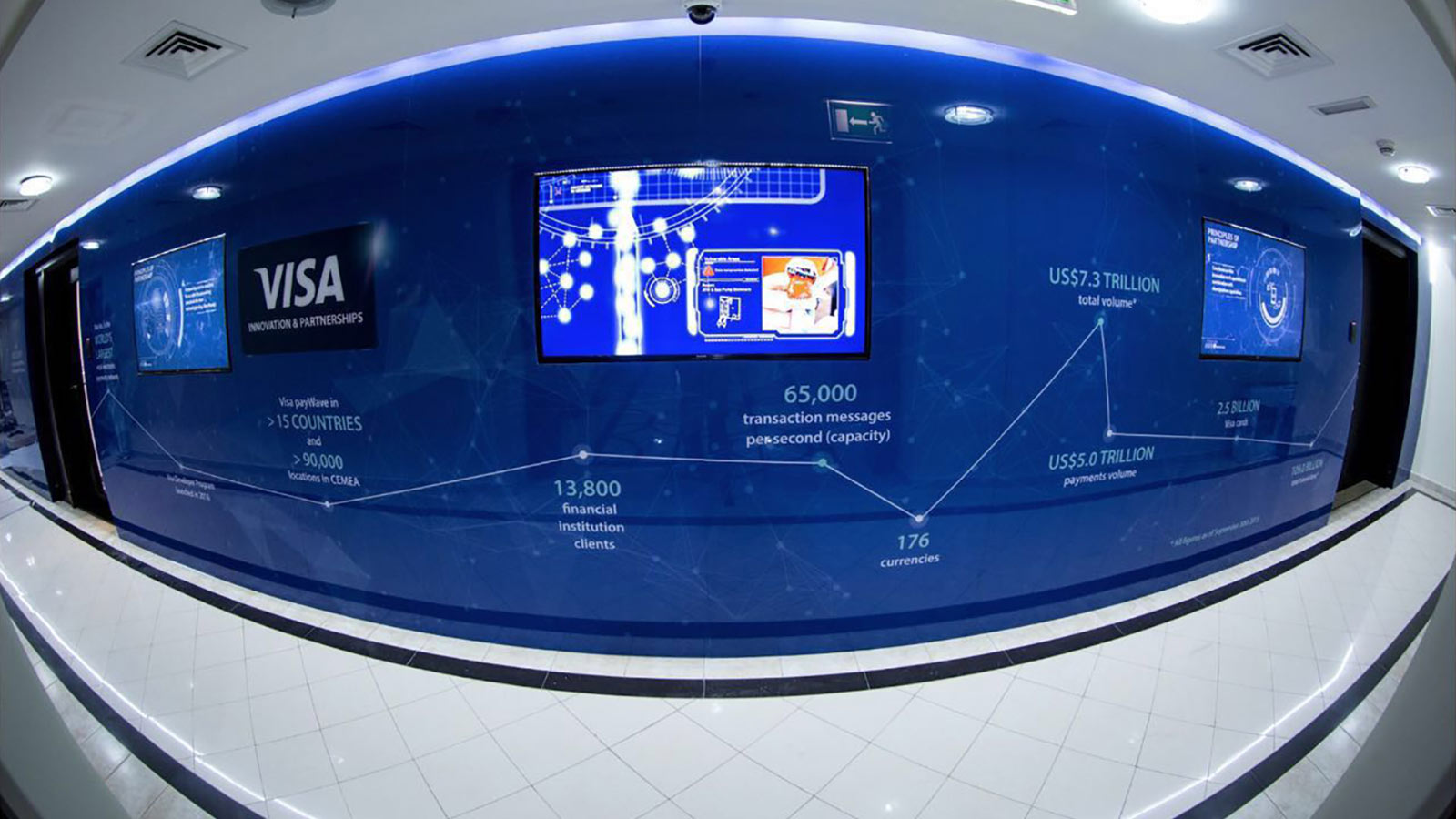 Visa Innovation Center Dubai.